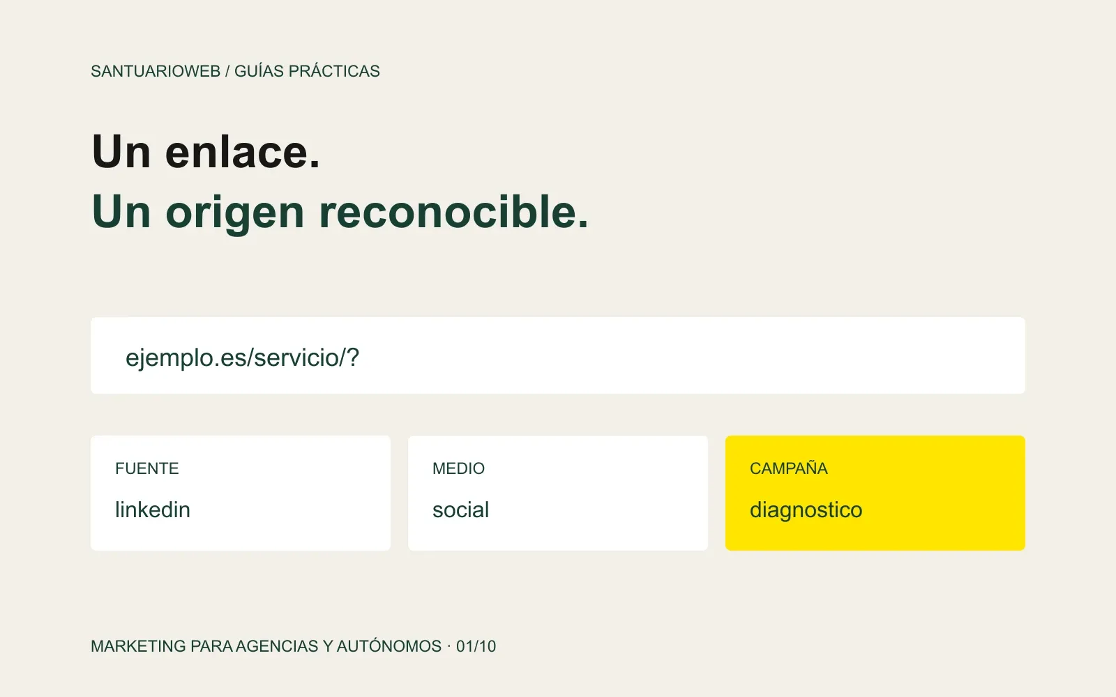 Esquema de tres etiquetas UTM: fuente, medio y campaña, conectadas con una página de destino.