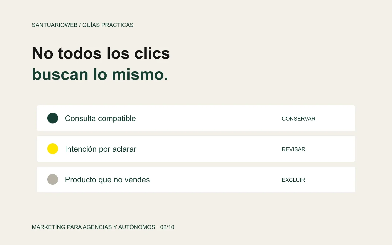 Clasificación de consultas publicitarias en conservar, revisar y excluir; diagrama sin datos de campañas reales.