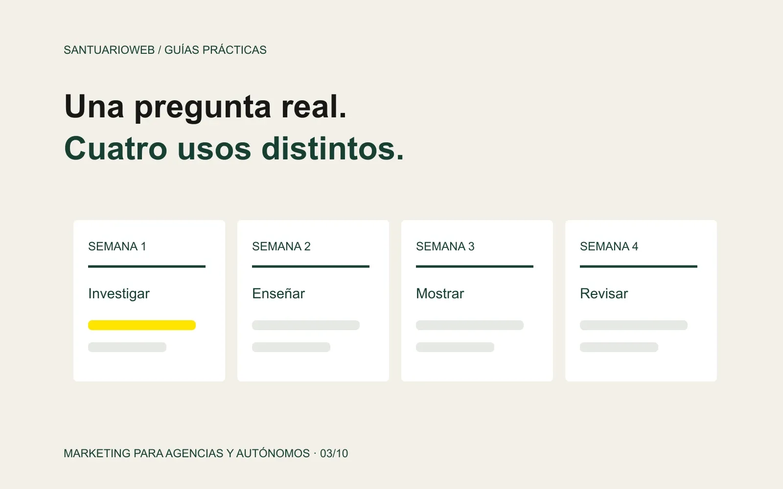 Diagrama editorial que transforma una pregunta de cliente en una explicación, un ejemplo y un recurso práctico.