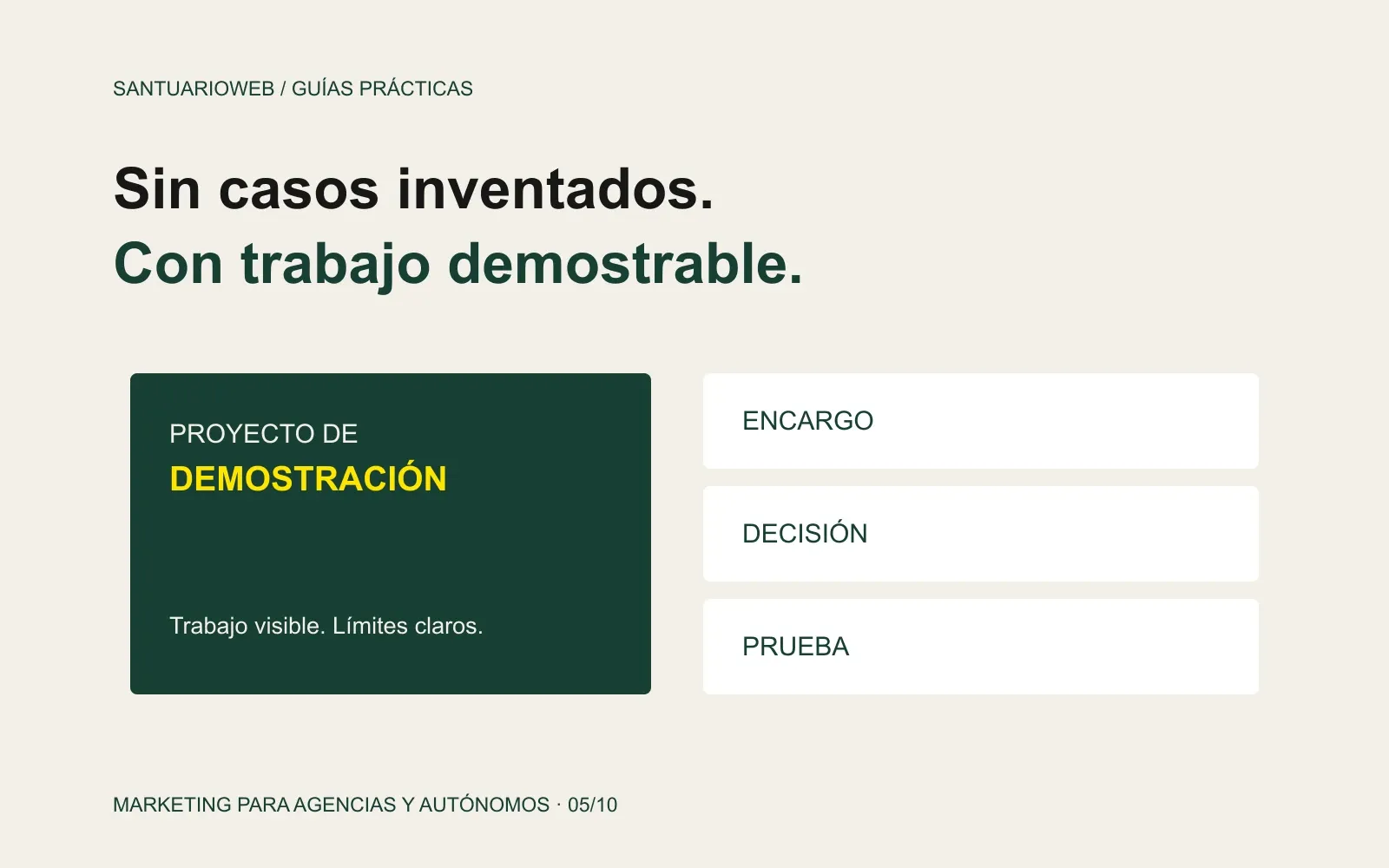 Secuencia para documentar un proyecto de portfolio: encargo de demostración, decisión y prueba revisable.