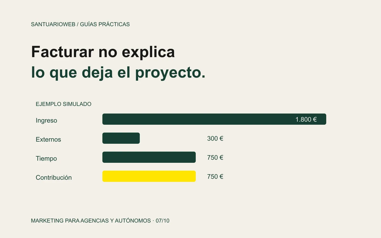 Esquema de ingresos, costes y horas para revisar la contribución de un proyecto; no representa cifras reales.